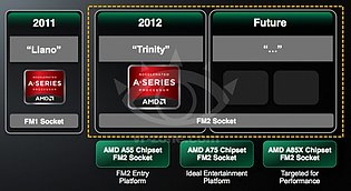 AMD APU-Roadmap 2011-2013